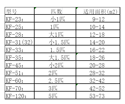 武汉空调维修